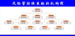 组织机构图