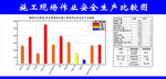 安全成产比较图