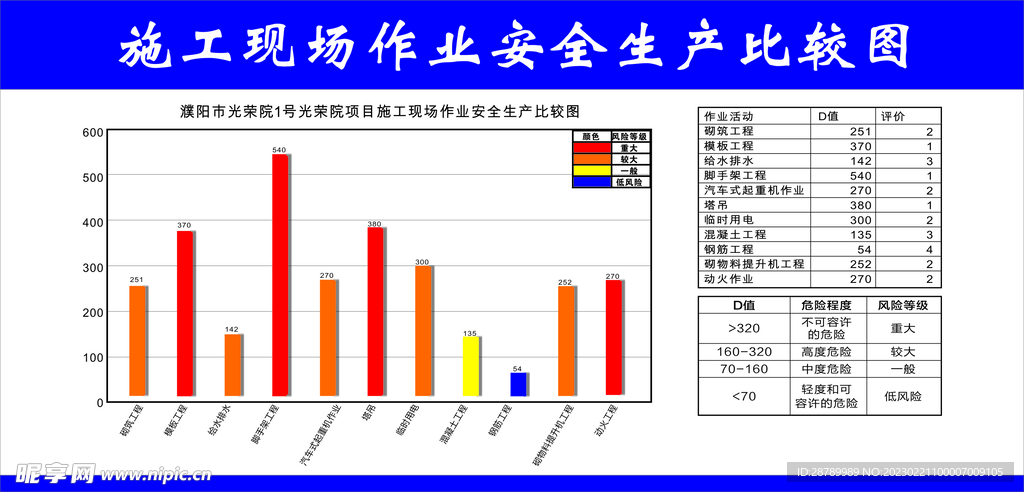 安全成产比较图