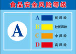 食品安全风险等级