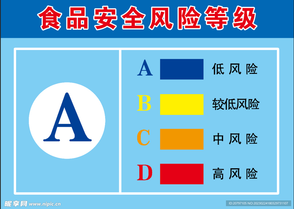 食品安全风险等级