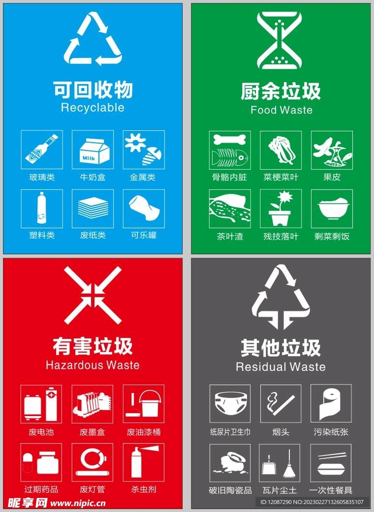 垃圾分类指导图