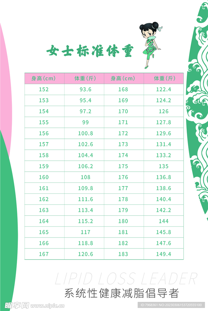 体重表