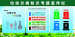 垃圾分类知识宣传栏