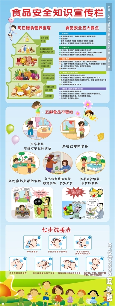 食品安全知识宣传栏
