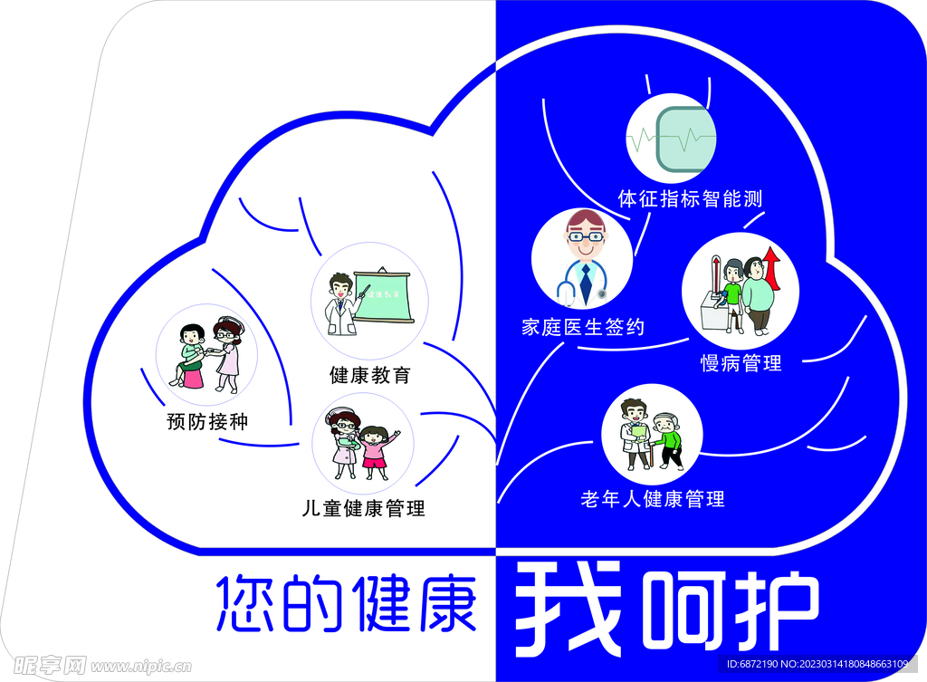 您的健康我呵护