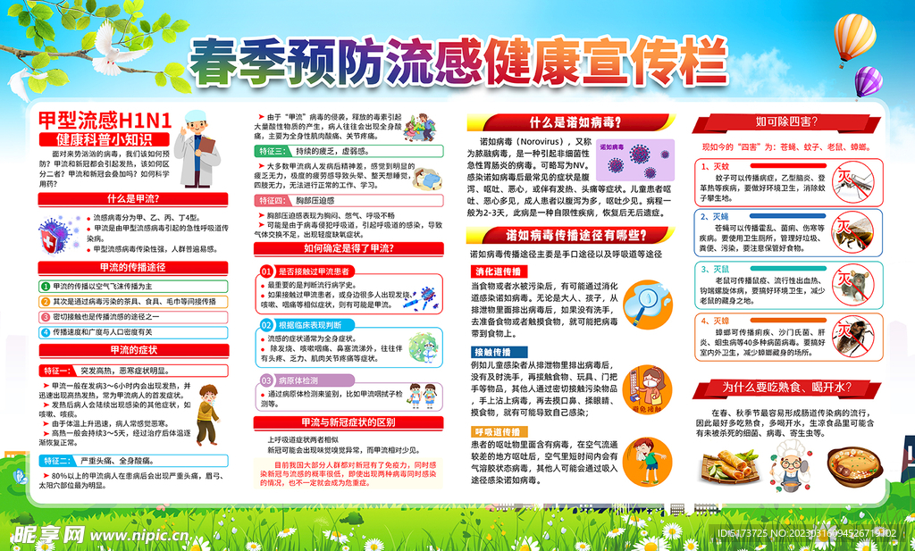 春季预防流感健康宣传栏