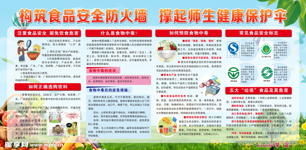 食品安全展板