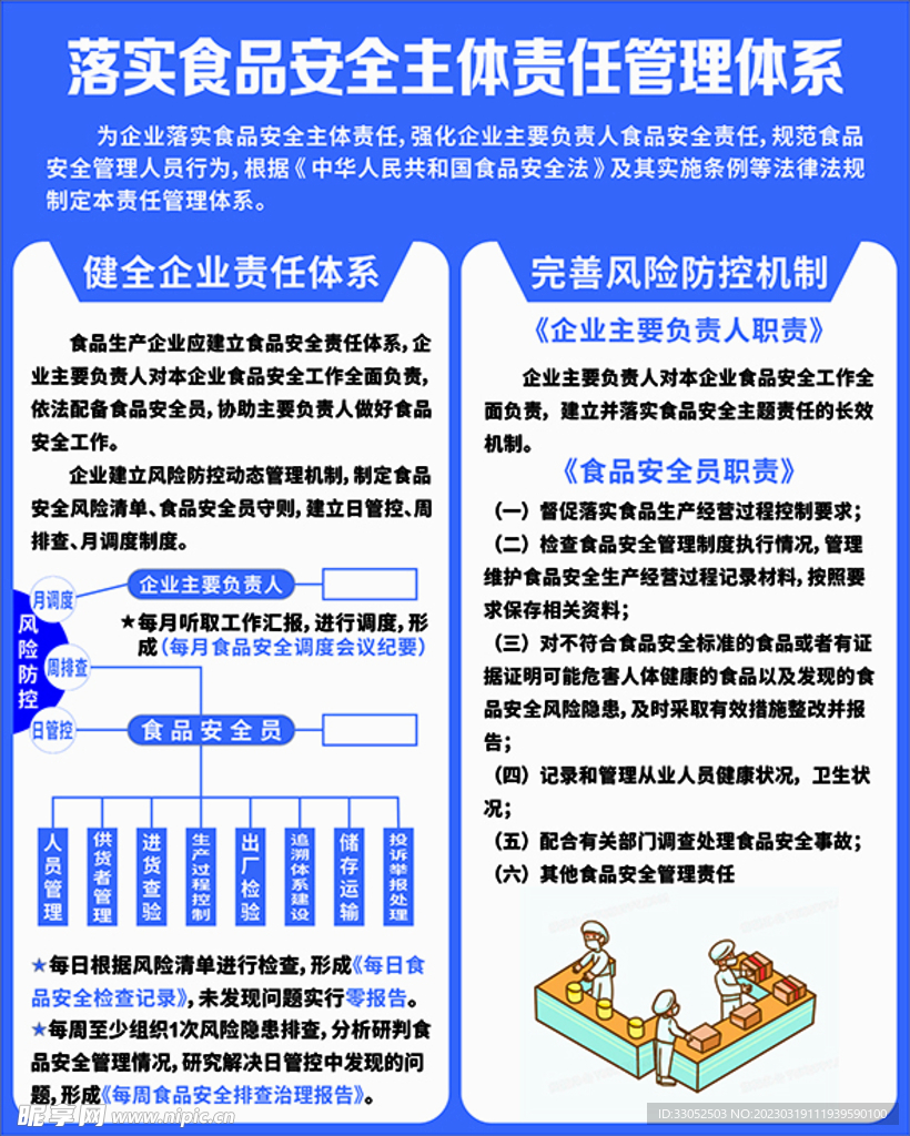 落实食品安全主体责任管理体系
