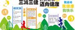 三减三健文化墙