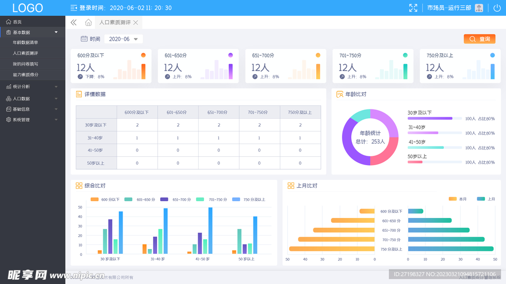 web后台网页统计分析数据图片