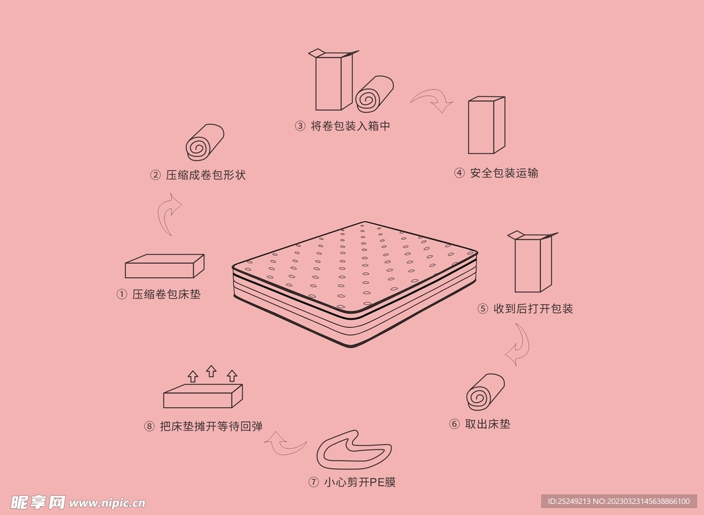 床垫压缩卷包纸箱步骤