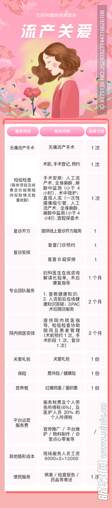 医疗服务包长图