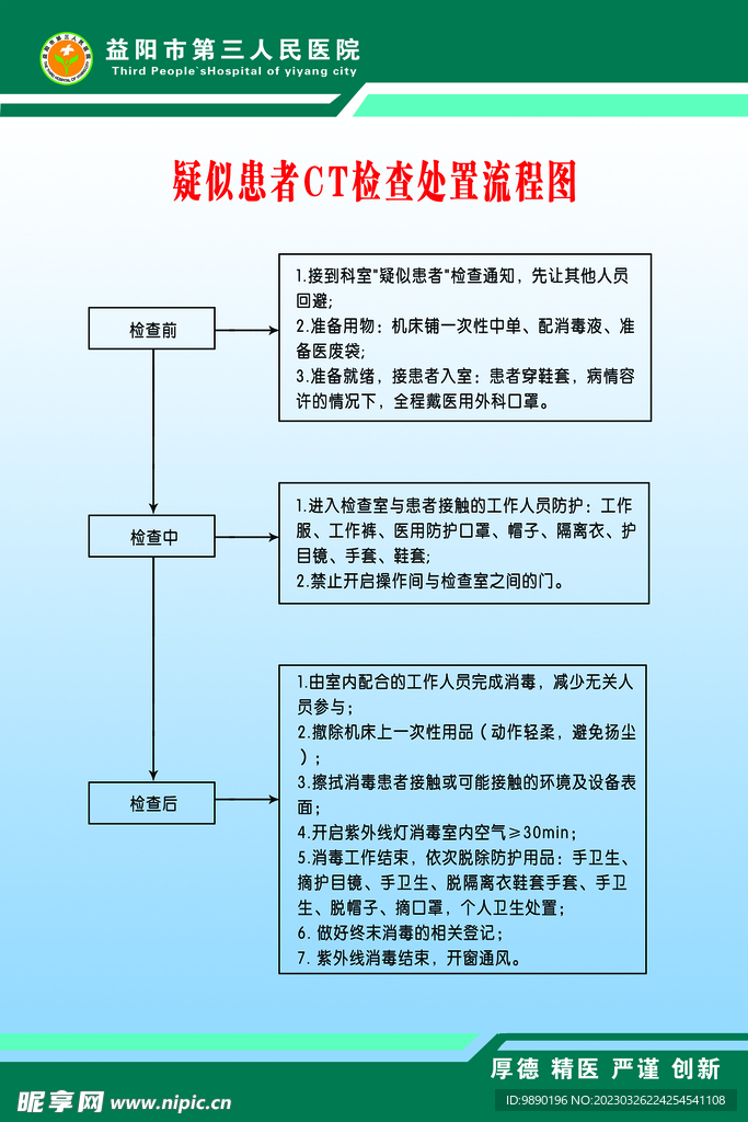 疑似患者CT检查处置流程图