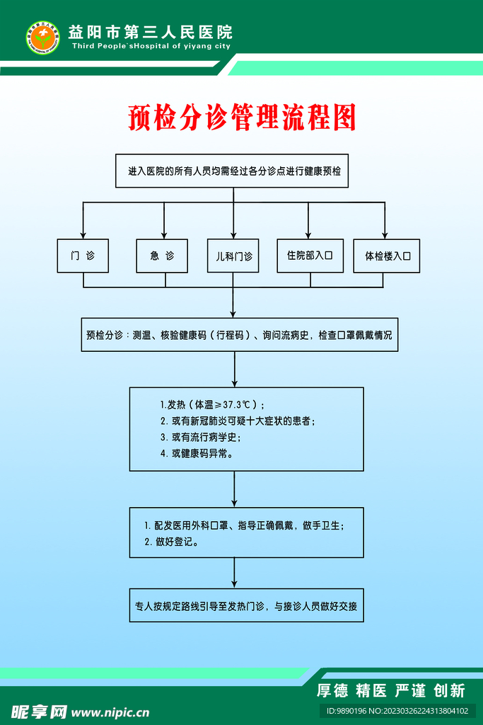 预检分诊管理流程图