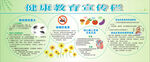 健康教育宣传栏
