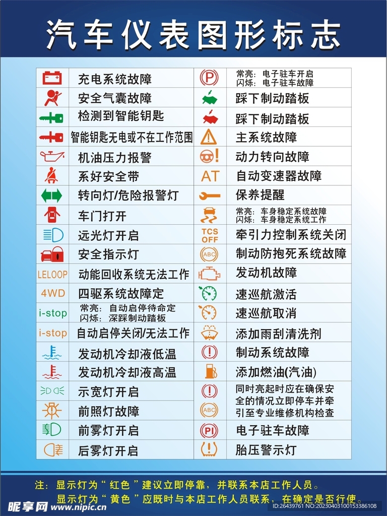 车辆故障标识