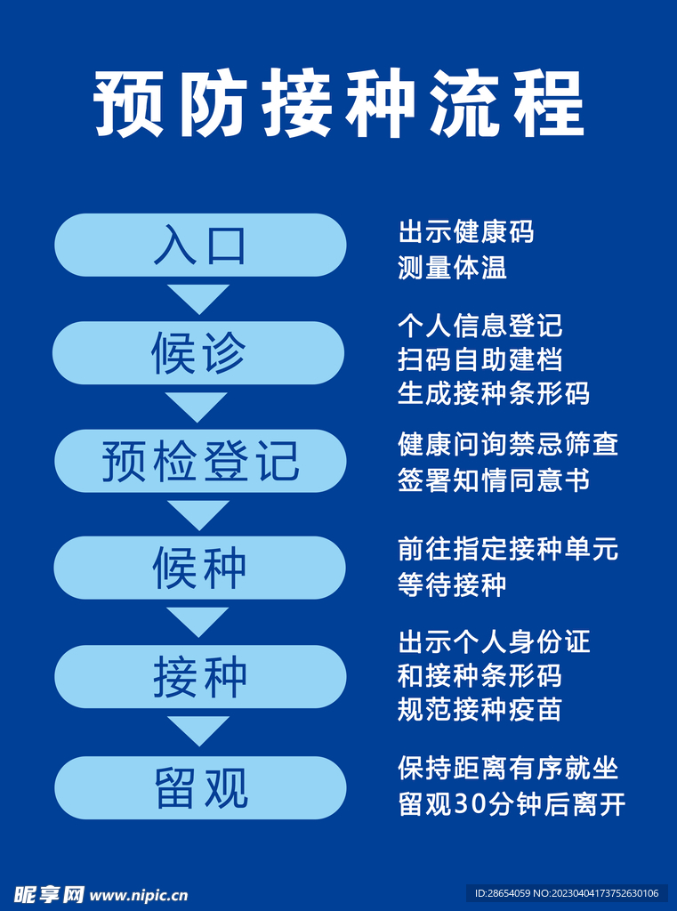 预防接种流程