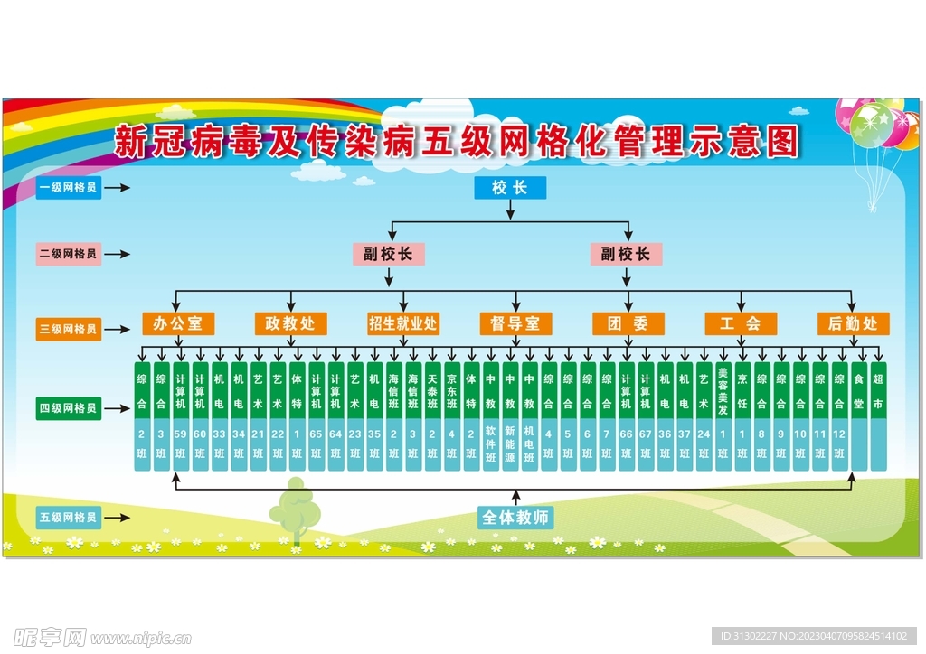 网格化体系示意图