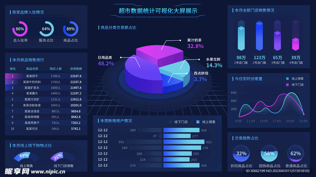 可视化大数据屏