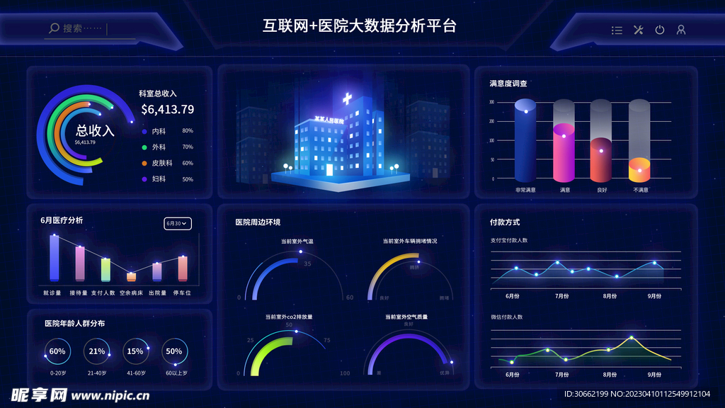 可视化数据大屏