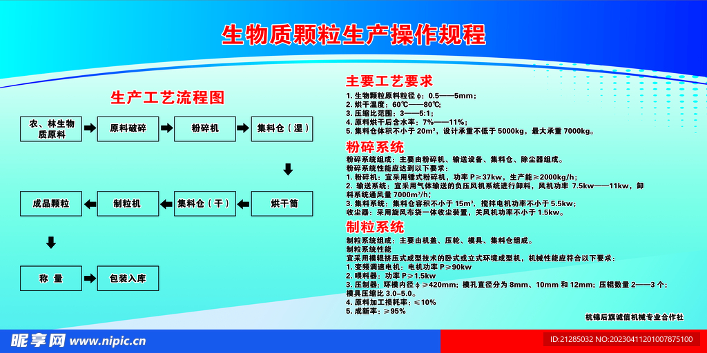 生物质燃料操作流程