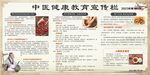 中医健康教育宣传栏