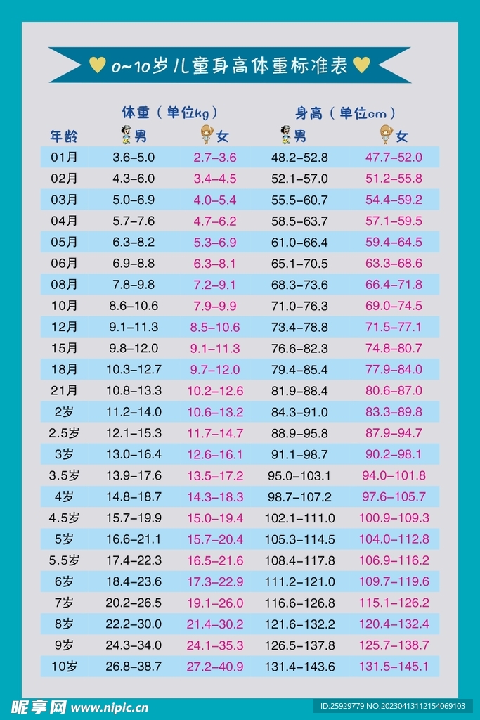 儿童身高体重标准牌