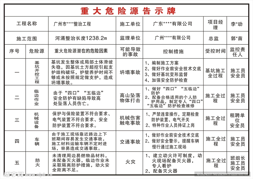重大危险源告示牌