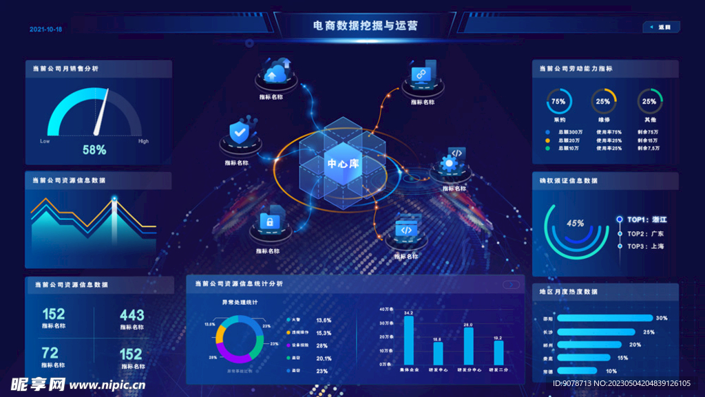 数据可视化大屏