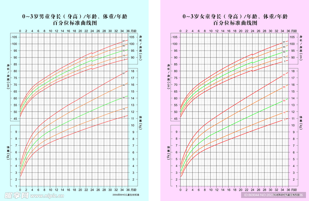 儿童生长曲线图