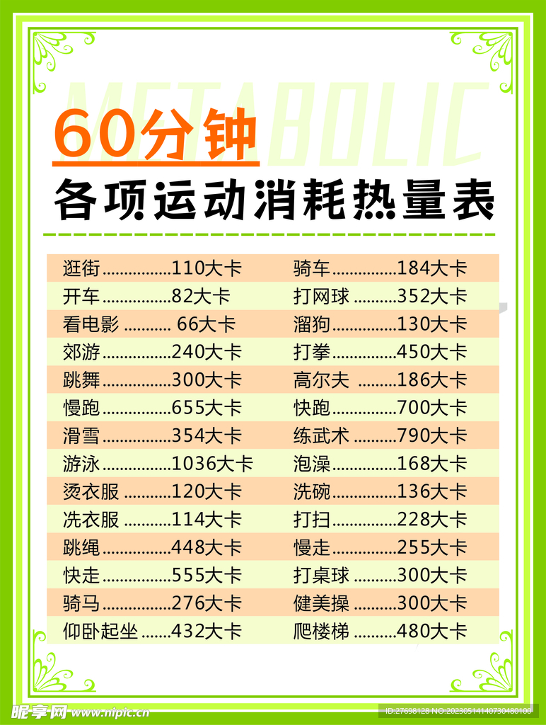 60分钟常见运动热量消耗表