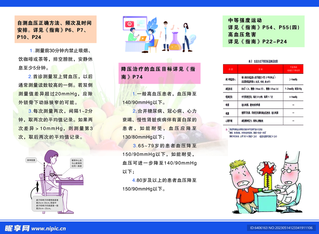 高血压核心 信息