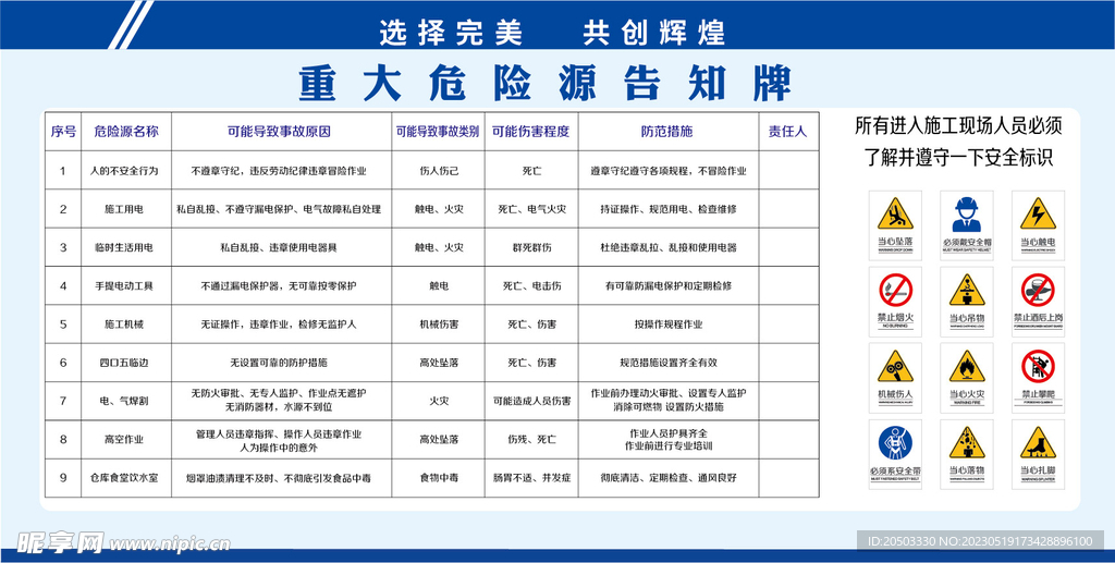重大危险源告知牌