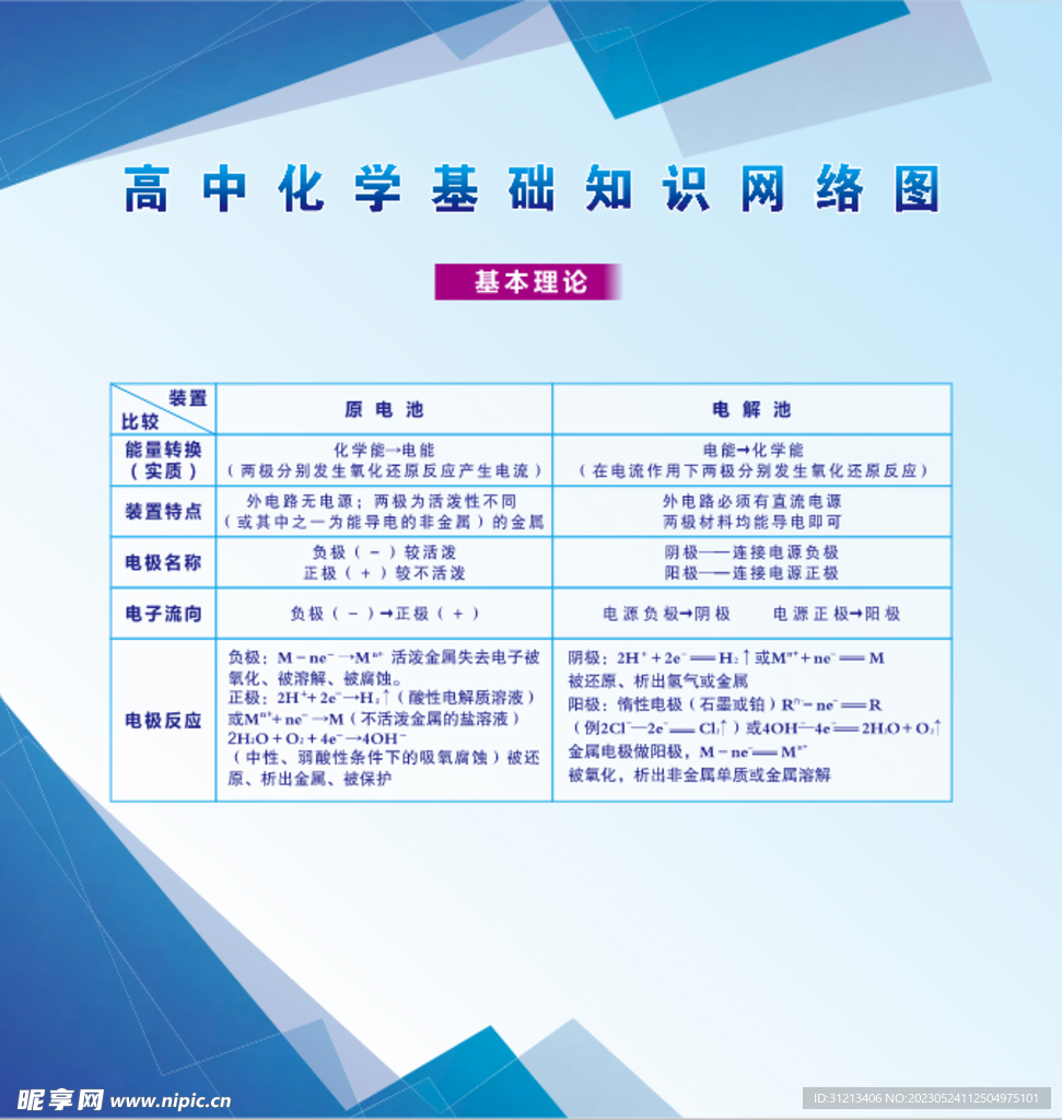 化学知识展板图片