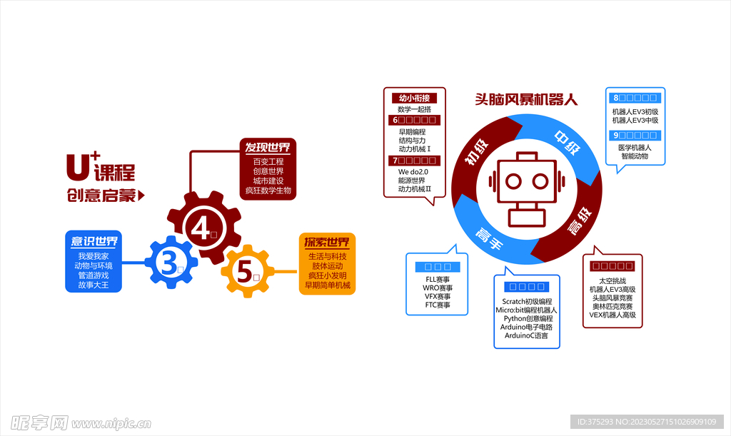 机器人头脑风暴形象墙建设