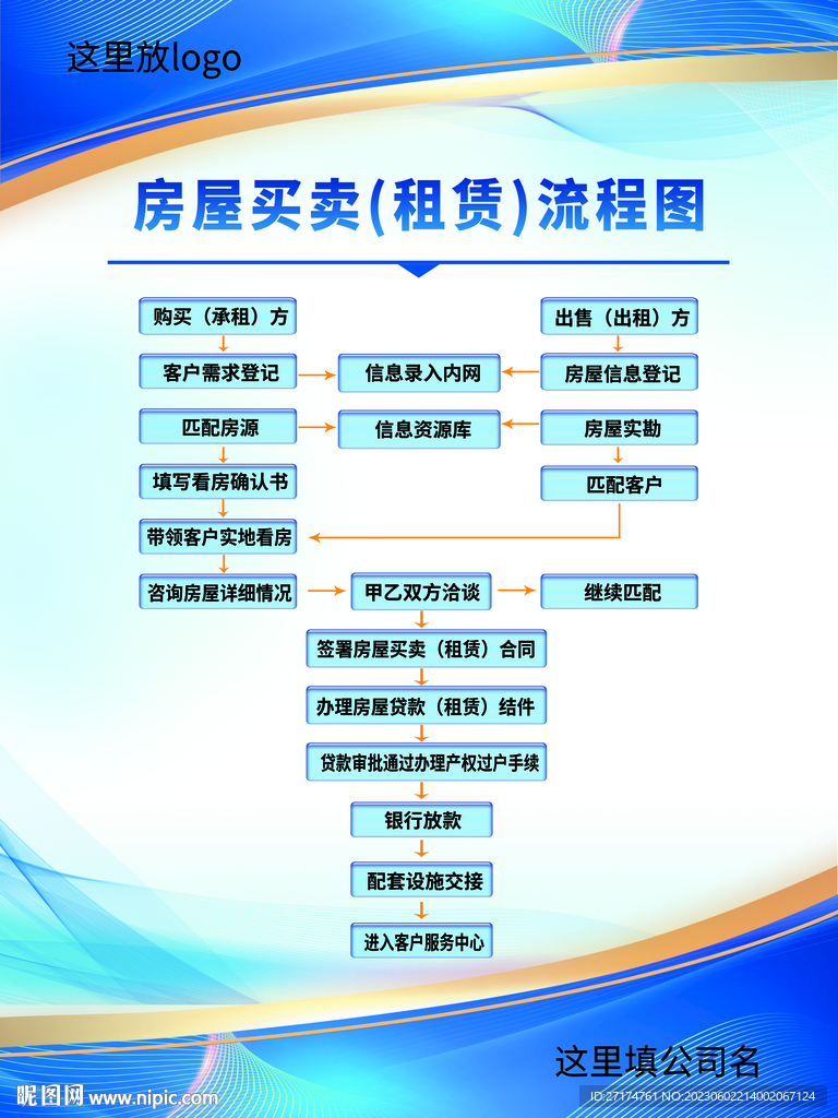 房产中介销售工作制度牌