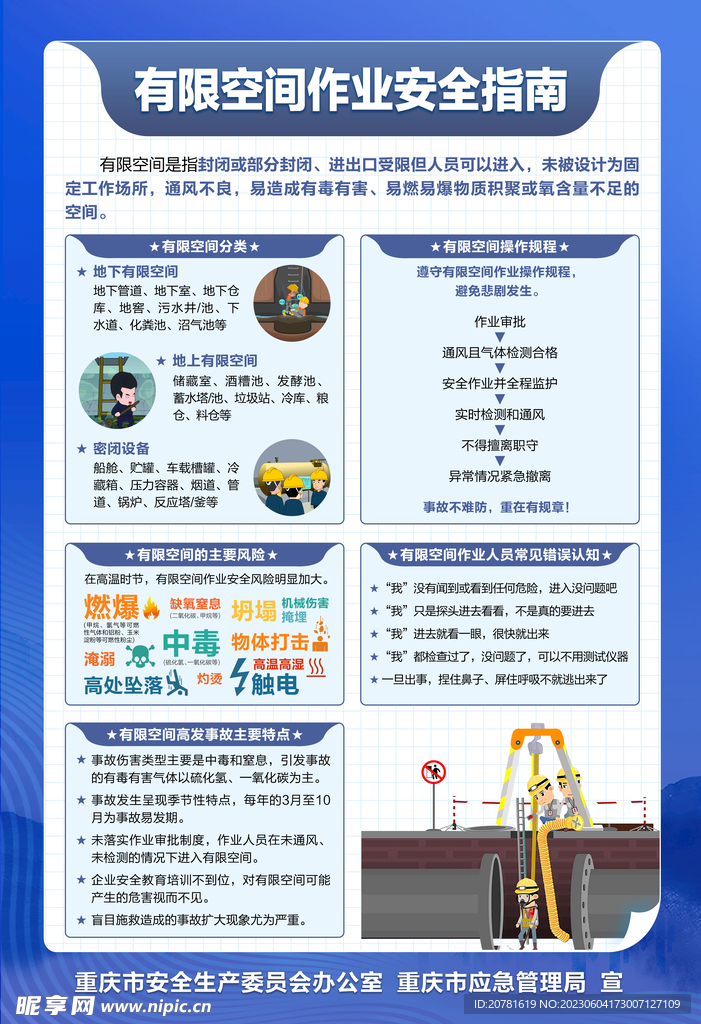 有限空间 作业指南