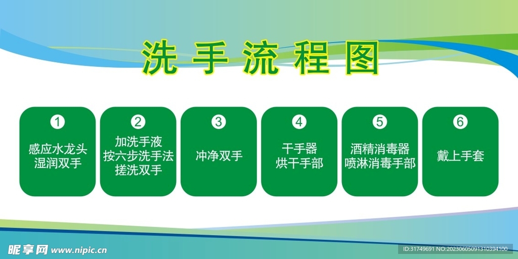 洗手流程图