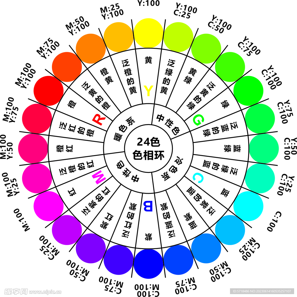 24色相环