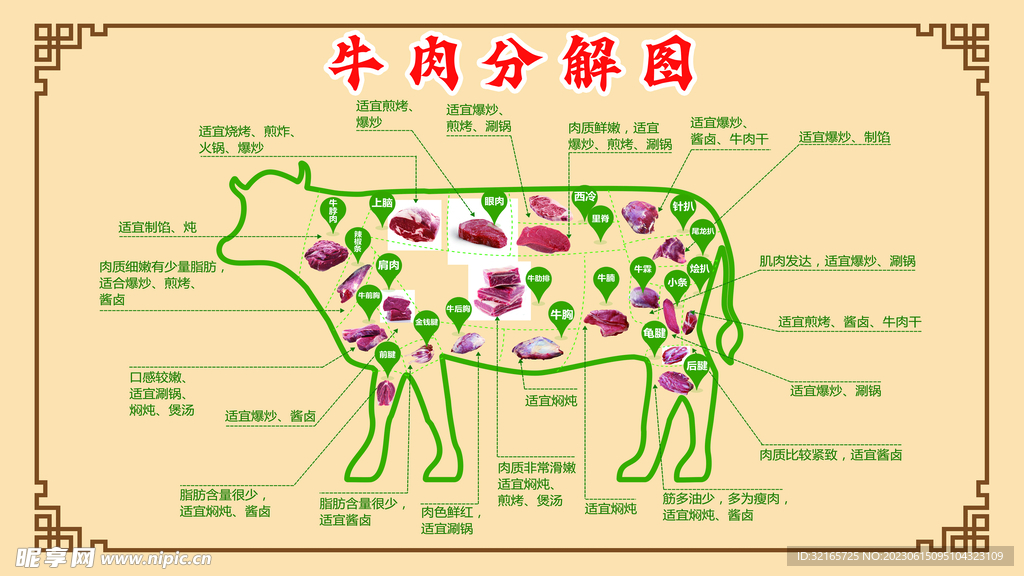 牛肉分割