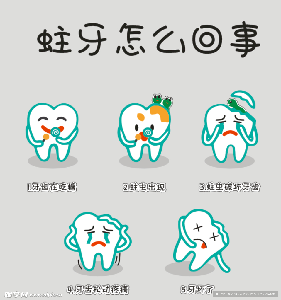 蛀牙怎么回事？