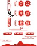 社会主义核心价值观文化墙
