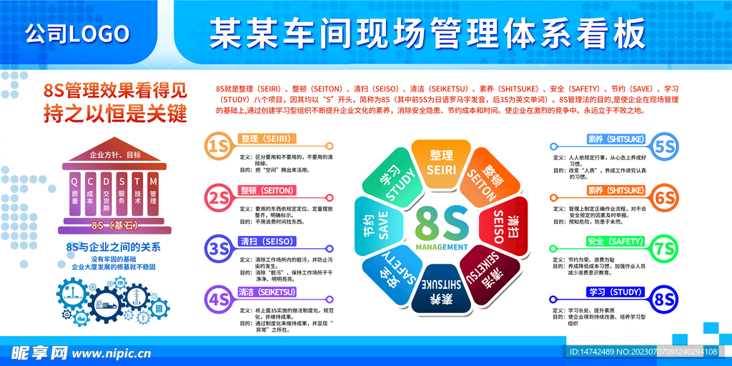 工厂8S看板