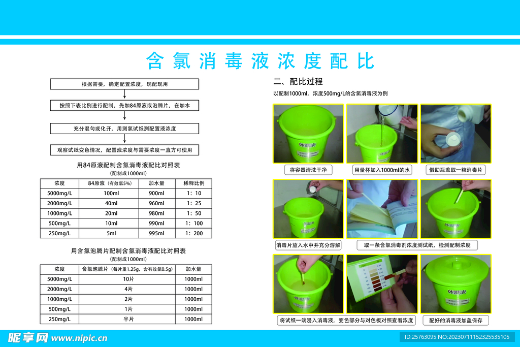 含氯消毒液浓度配比及配比过程图