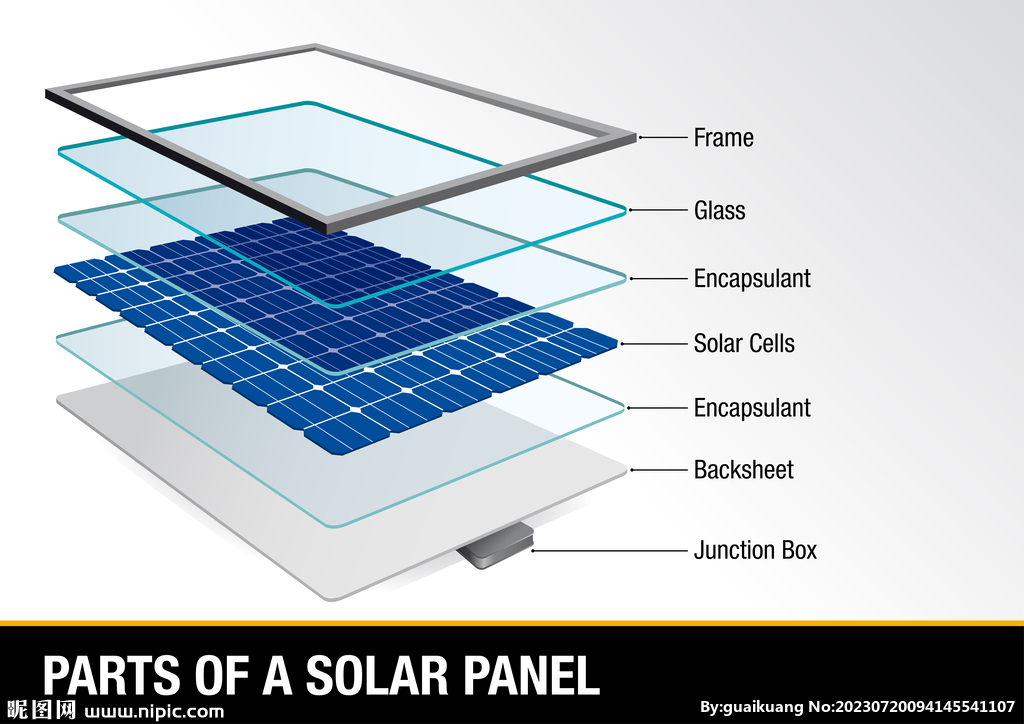 太阳能电池板的部件