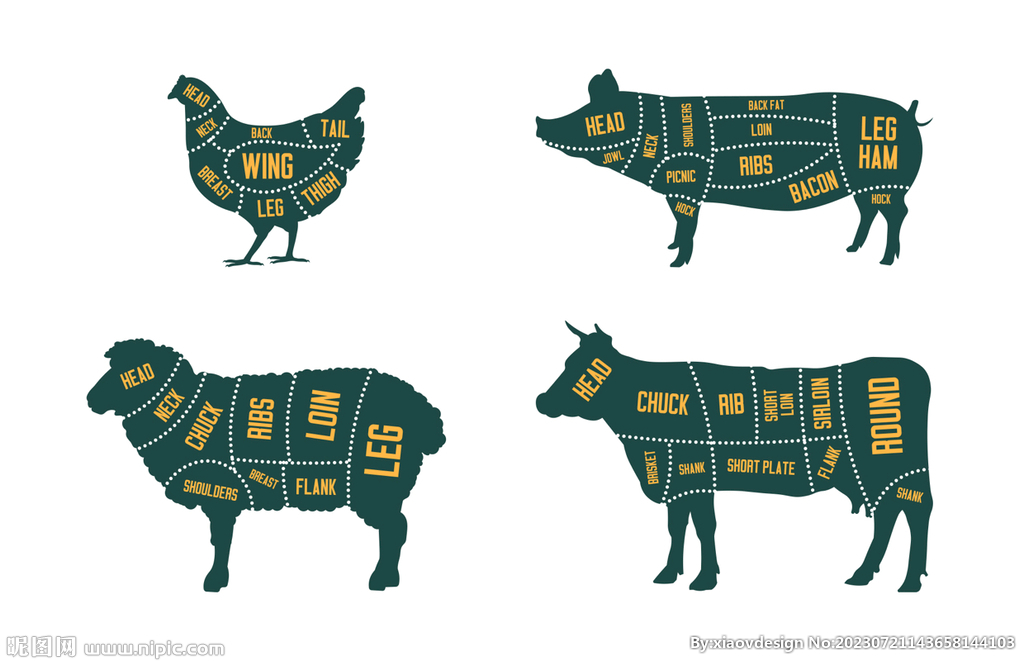 牛肉鸡肉猪肉剪影