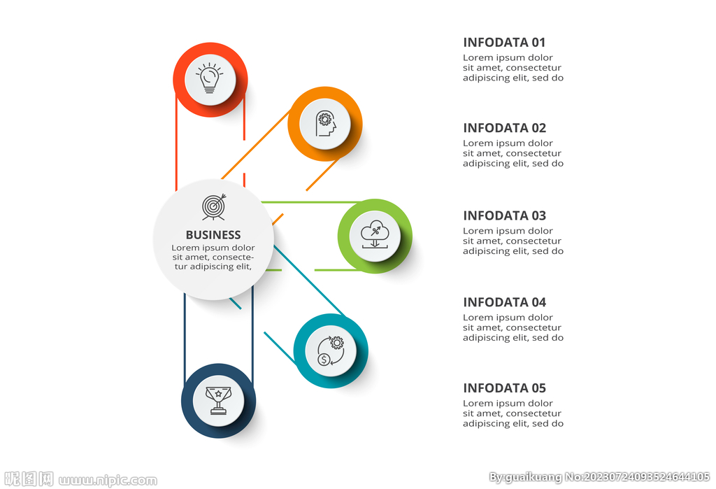 5个图表组合形式
