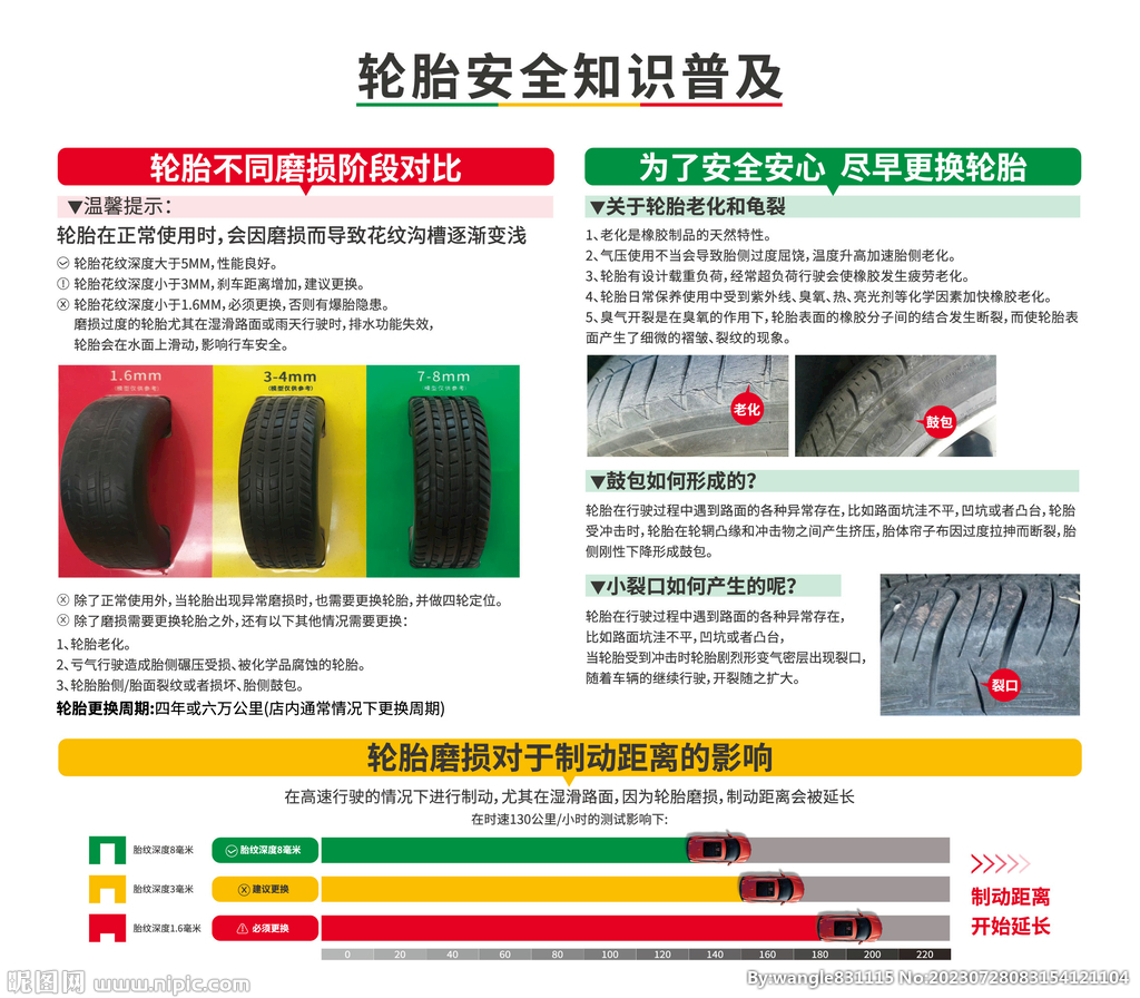 轮胎海报