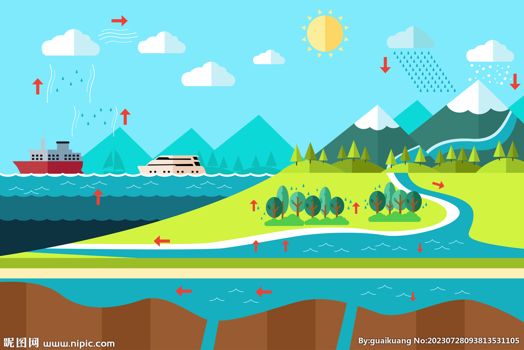 自然生态水循环